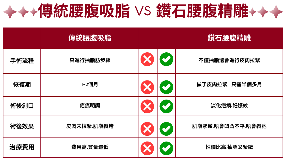 華悅星辰網頁內容-謝初版 (9)